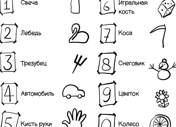 Мнемотехника: цифры