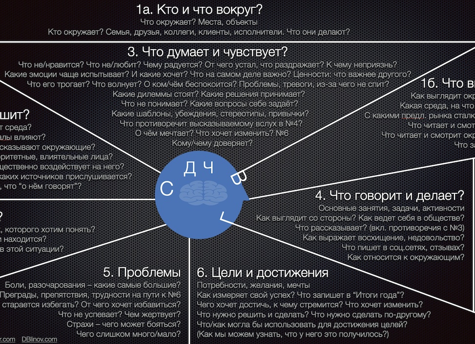 Узнайте как трудности превратить в успех по дате рождения. ВСЕ ЧИСЛА. Что заставляет тебя ходить по кругу и как ускорить развитие