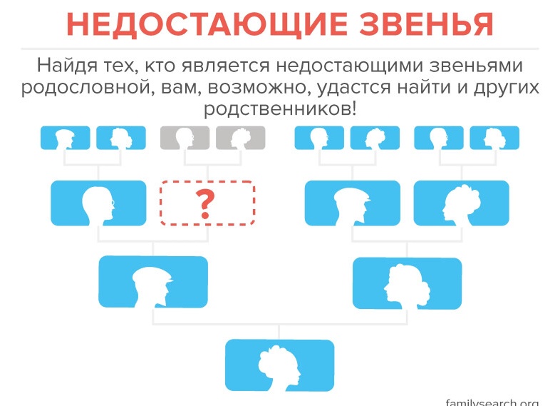 Как найти информацию о своём родственнике – участнике Великой Отечественной войны: памятка