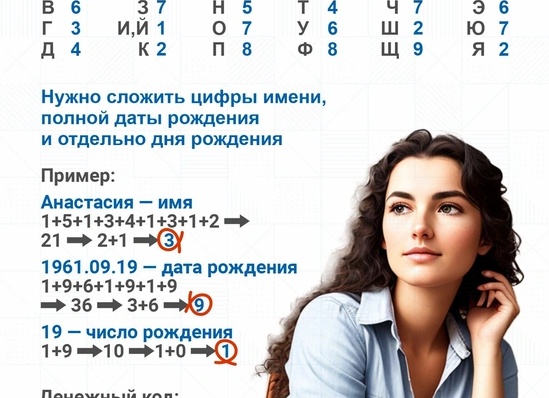 Как рассчитать свой денежный код? И где его использовать для привлечения денег в вашу жизнь?