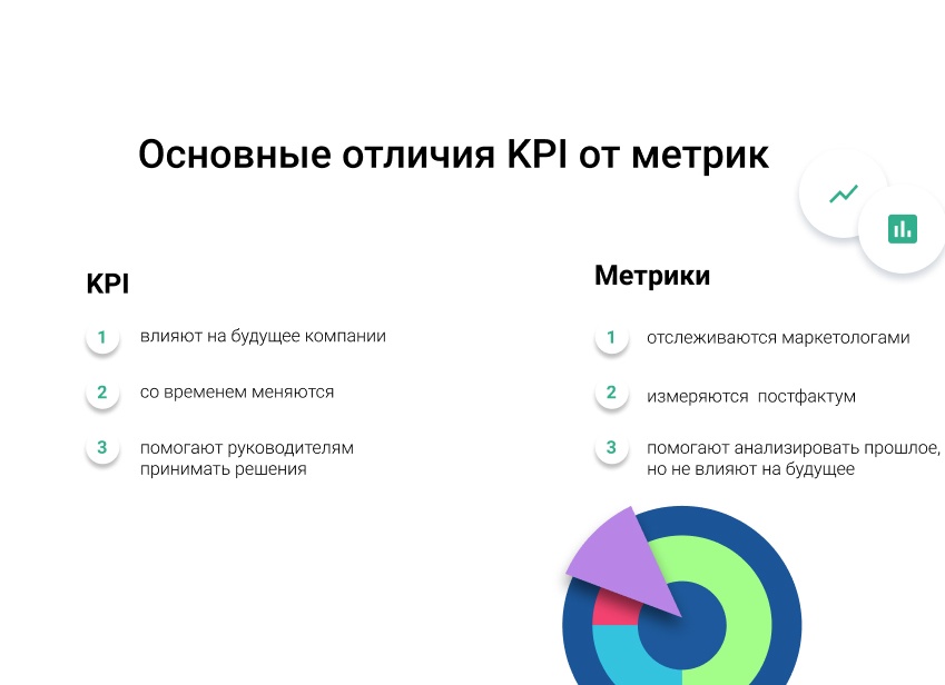 Ключевые показатели (KPI) в Интернет-маркетинге