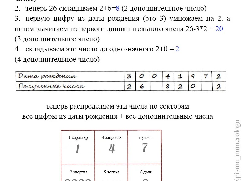 Магия чисел в дате рождения: что скрывают цифры